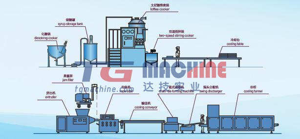 Die-Formed Toffee Candy Production Line