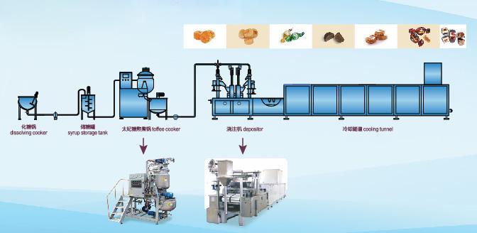 Die-Formed Toffee Candy Production Line